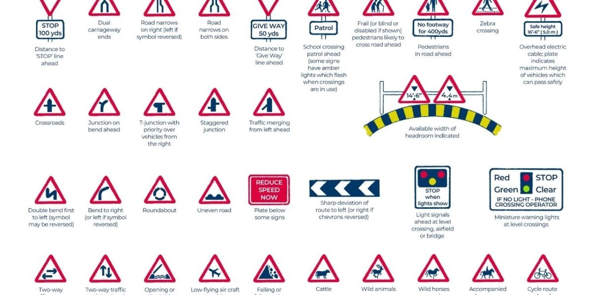 Which Traffic Signs Are Essential: The Highway Code UK