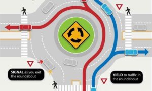 How to Use a Roundabout UK