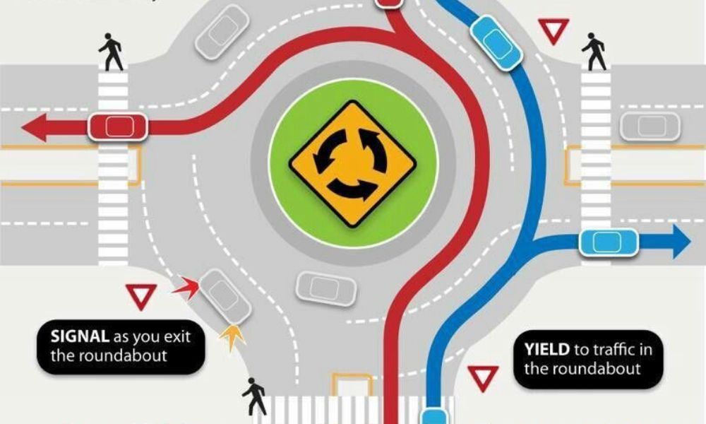 How to Use a Roundabout UK: Step-by-Step Rules for Learner Drivers